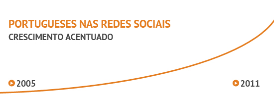 social_media